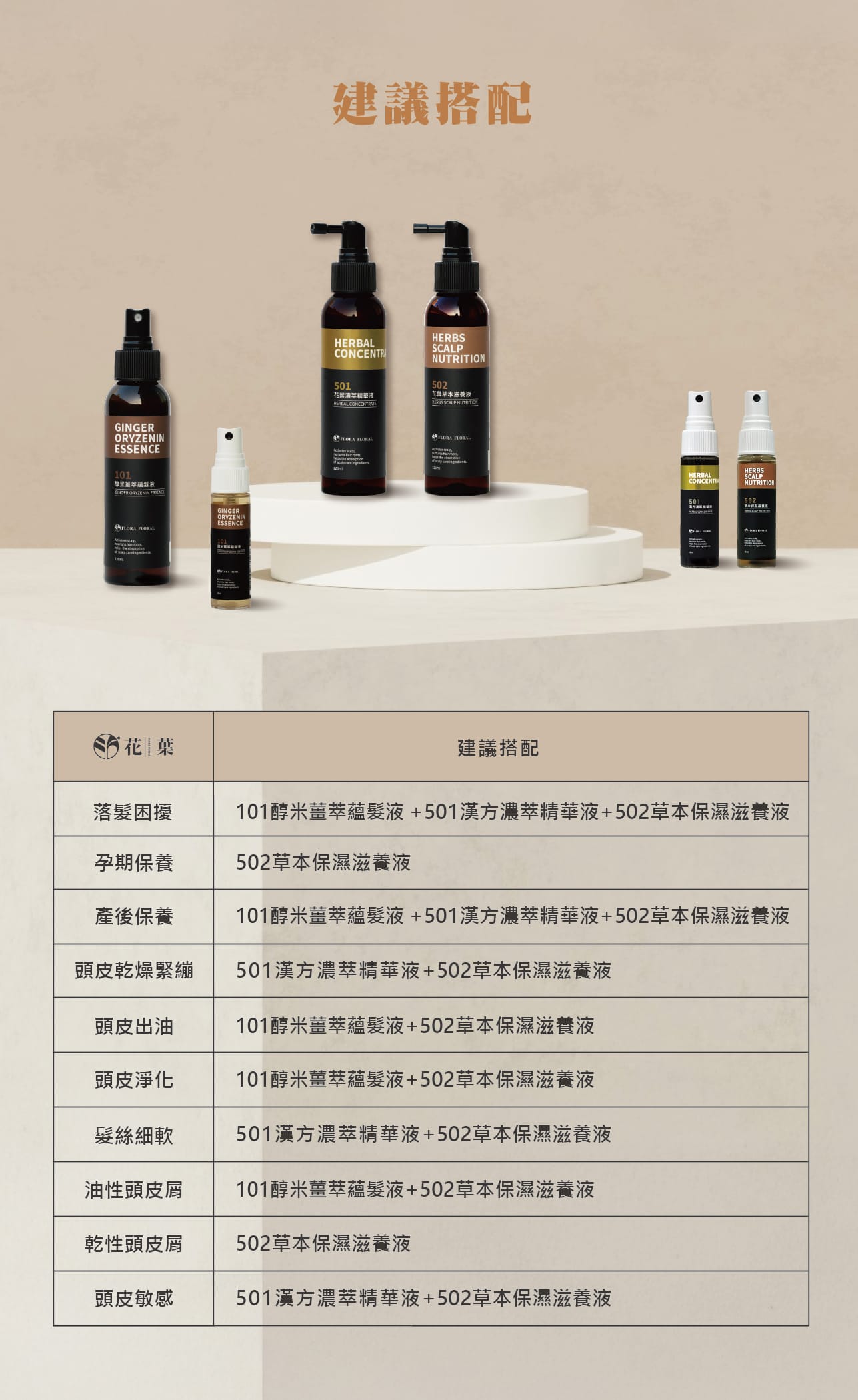 頭皮養護,頭皮護理,漢方養髮,保濕補水,頭皮保濕,德國洋甘菊,中藥滋養液,頭皮SPA,滋養調理,乾性頭皮,頭皮滋養液,滲透吸收快,輕盈不黏膩,頭皮保養,沙龍級養髮,產後保養,孕期保養,長效潤澤,草本舒緩,舒緩乾燥肌膚