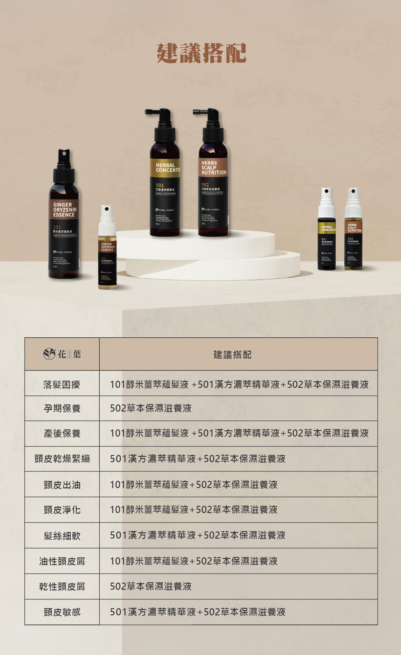 頭皮養護,頭皮護理,漢方養髮,活絡頭皮,強健髮根,減少落髮,減少頭皮異味,頭皮SPA,滋養調理,中藥,薑酒萃取,中藥養髮,頭皮滋養液,米蛋白,滲透吸收快,輕盈不黏膩,頭皮保養,沙龍級養髮,產後保養,頭皮滋養