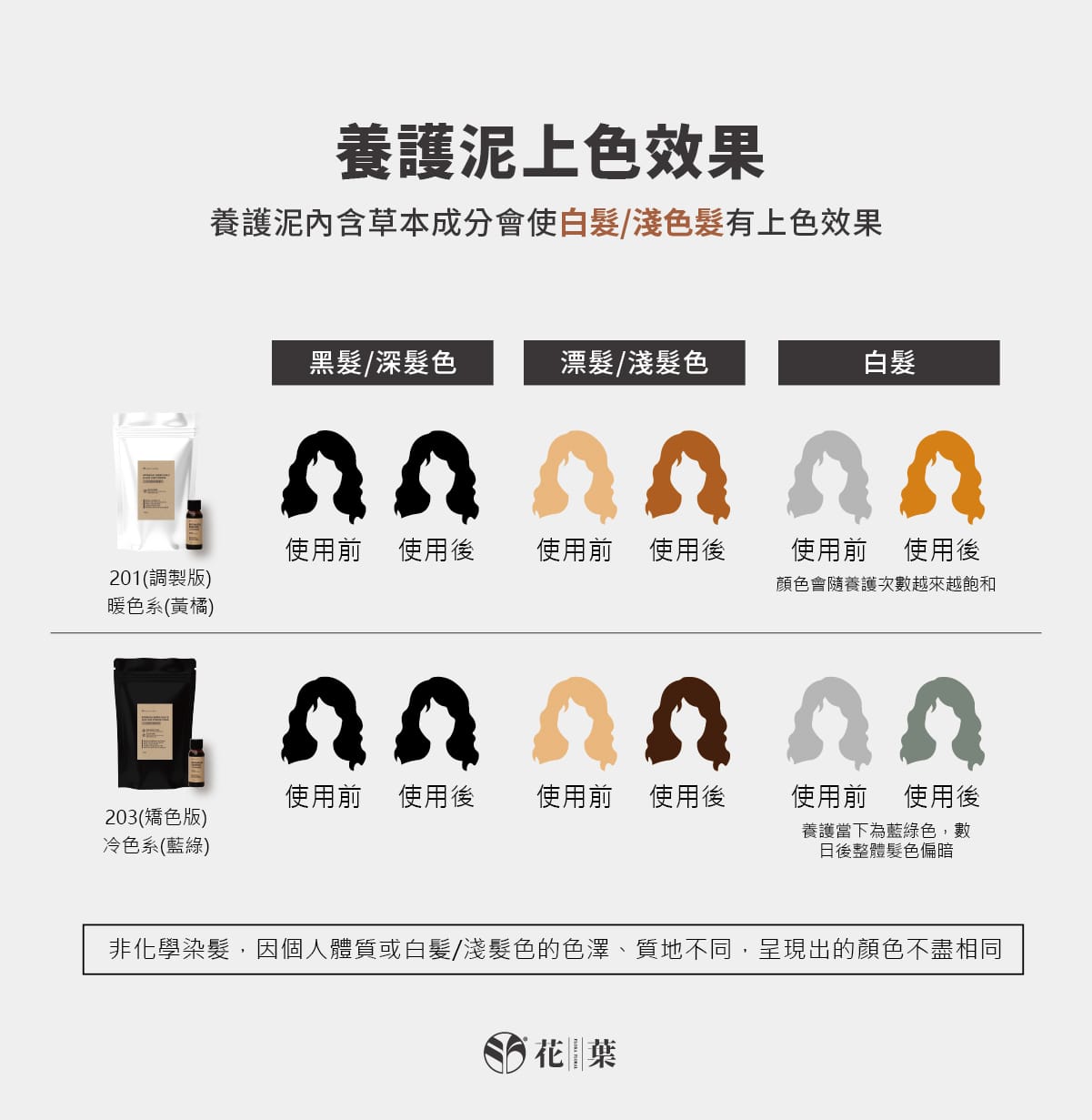 頭皮養護,頭皮護理,漢方養髮,草本植萃,草本染髮,植萃染髮,中藥染髮,深層清潔,活絡頭皮,溫和去角質,平衡油脂,去頭皮屑,強健髮根,減少落髮,減少頭皮異味,頭皮SPA,滋養調理,中藥,養護泥,髮泥