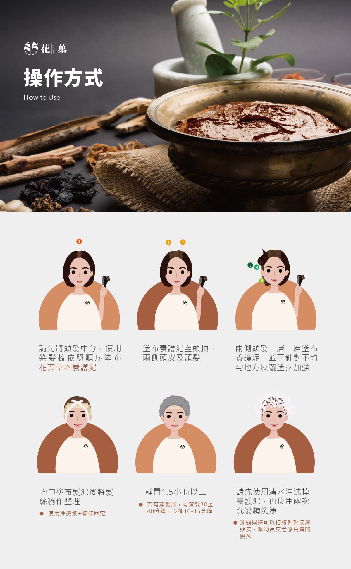 頭皮養護,頭皮護理,漢方養髮,草本植萃,草本染髮,植萃染髮,中藥染髮,深層清潔,活絡頭皮,溫和去角質,平衡油脂,去頭皮屑,強健髮根,減少落髮,減少頭皮異味,頭皮SPA,滋養調理,中藥,養護泥,髮泥
