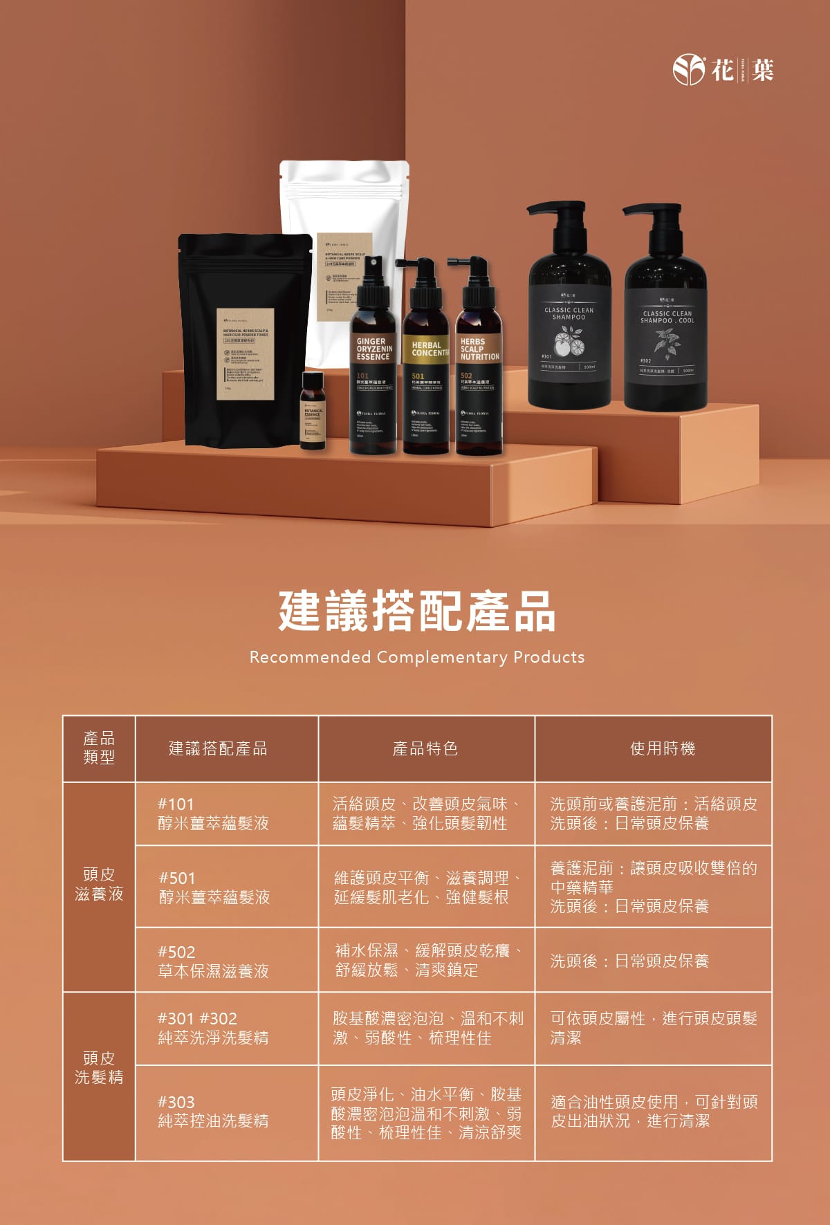 頭皮養護,頭皮護理,漢方養髮,草本植萃,草本染髮,植萃染髮,中藥染髮,深層清潔,活絡頭皮,溫和去角質,平衡油脂,去頭皮屑,強健髮根,減少落髮,減少頭皮異味,頭皮SPA,滋養調理,中藥,養護泥,髮泥