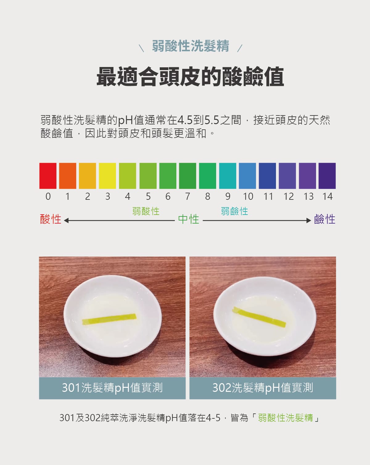 頭皮洗髮精,胺基酸,洗髮精,零矽靈,頭皮淨化,甜橙香味,溫和不刺激,濃密泡泡,親膚性,溫和潔淨,清爽無負擔,油性頭皮,乾性頭皮,敏感性頭皮,沙龍級,不乾澀,柔順不糾結,何首烏,成分單純,植萃